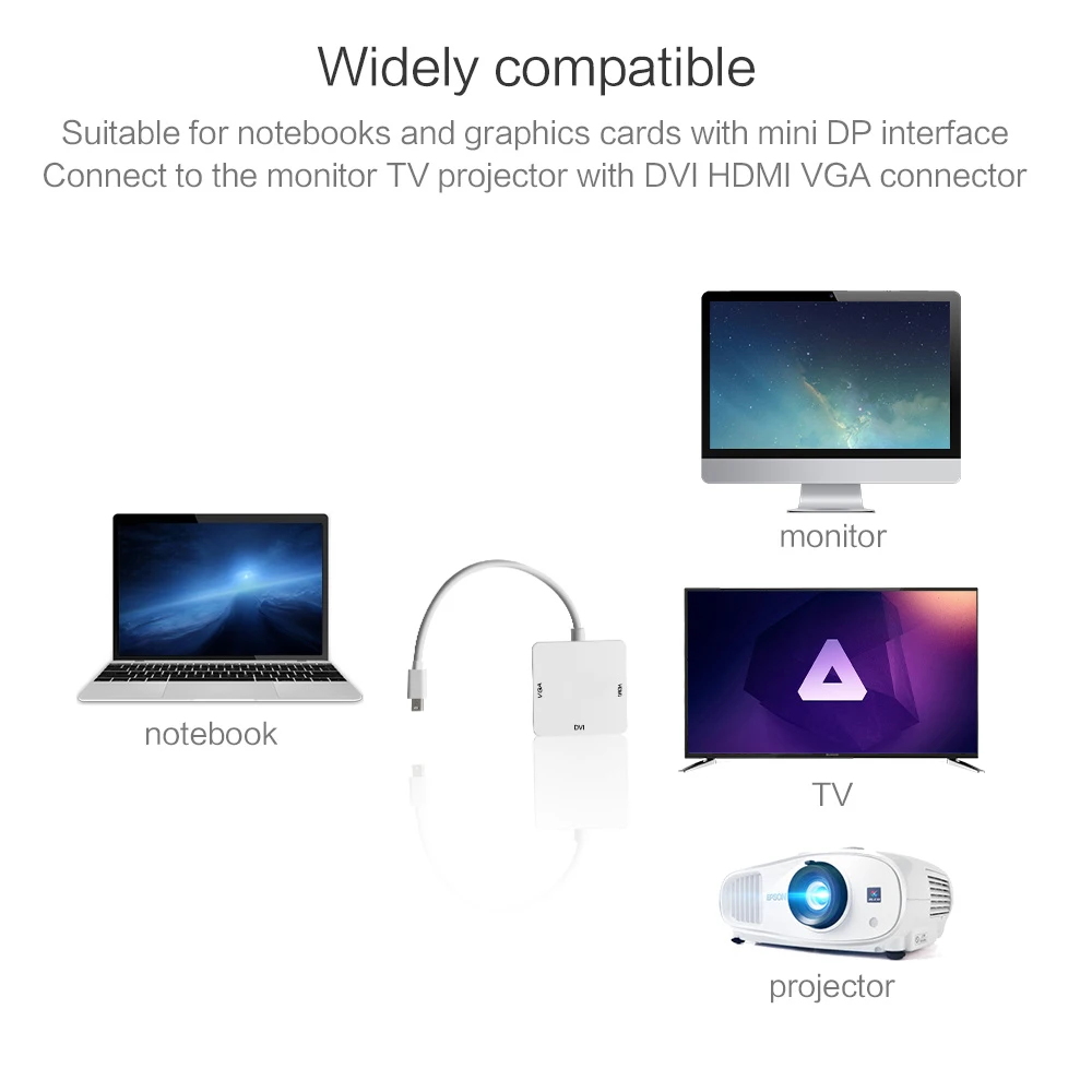 Newest 3 in1 Thunderbolt Mini DP Displayport to HDMI DVI VGA Adapter Cable for apple MacBook Pro for Mac Book Air - ANKUX.COM