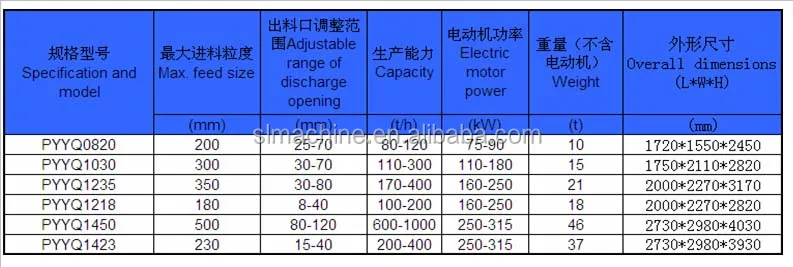 Mineral Equipment