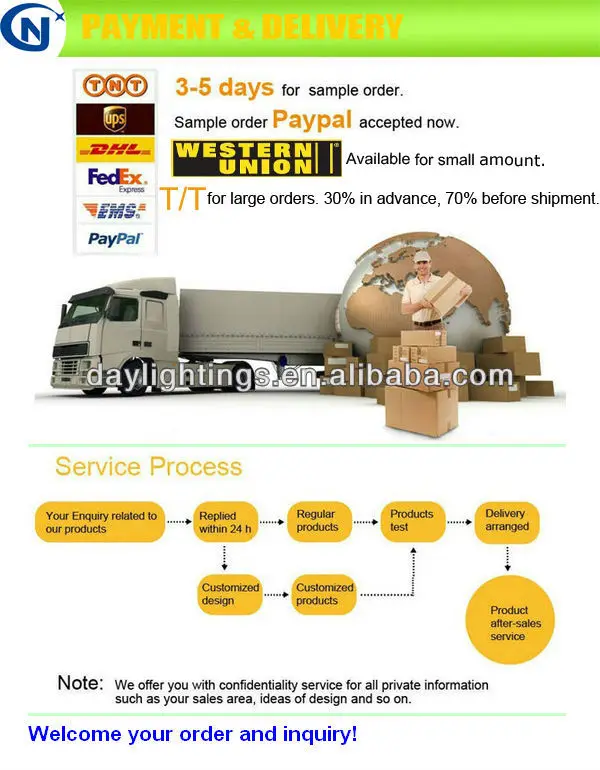 PAYMENT DELIVERY