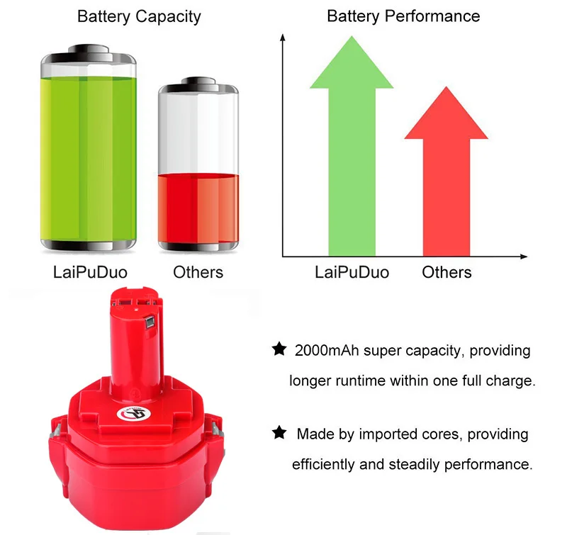 E-3A 2000mah