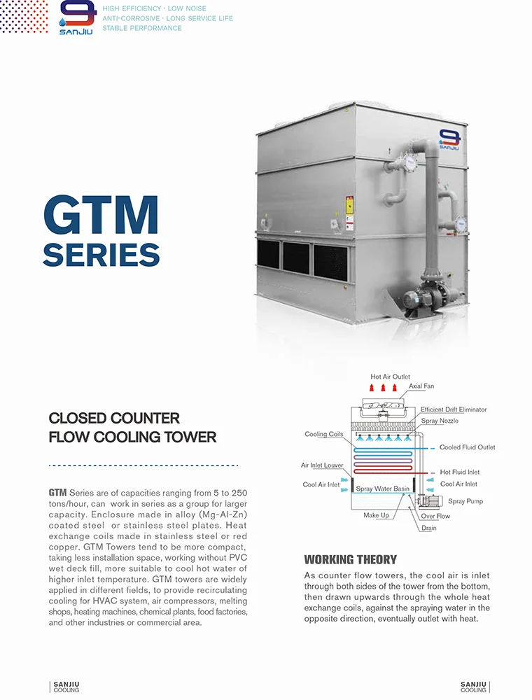 GTM SEIES