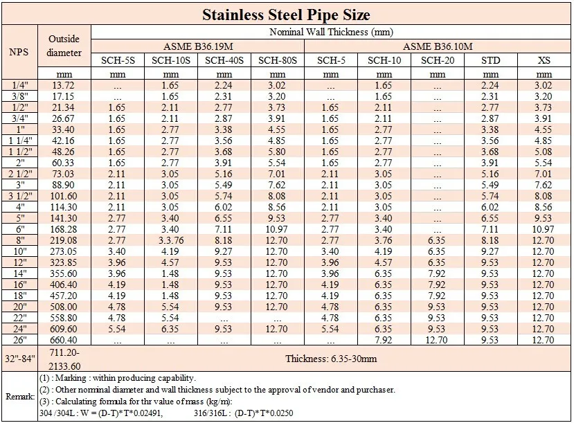 Customized 304 316 Stainless Steel Welded Pipe Sizes For Oil gas Of 
