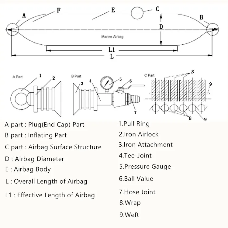 salvage airbags structure