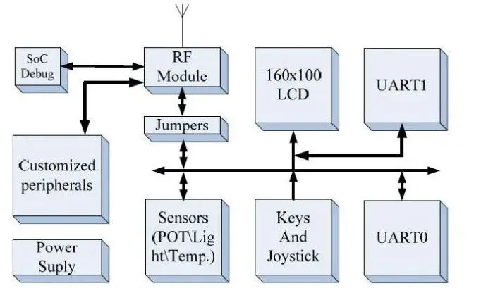 gsm zigbee wireless module - ANKUX.COM