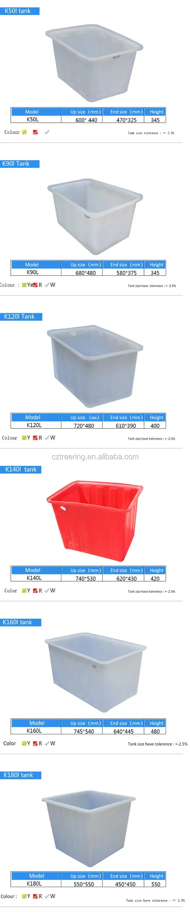 industrial plastic tubs large