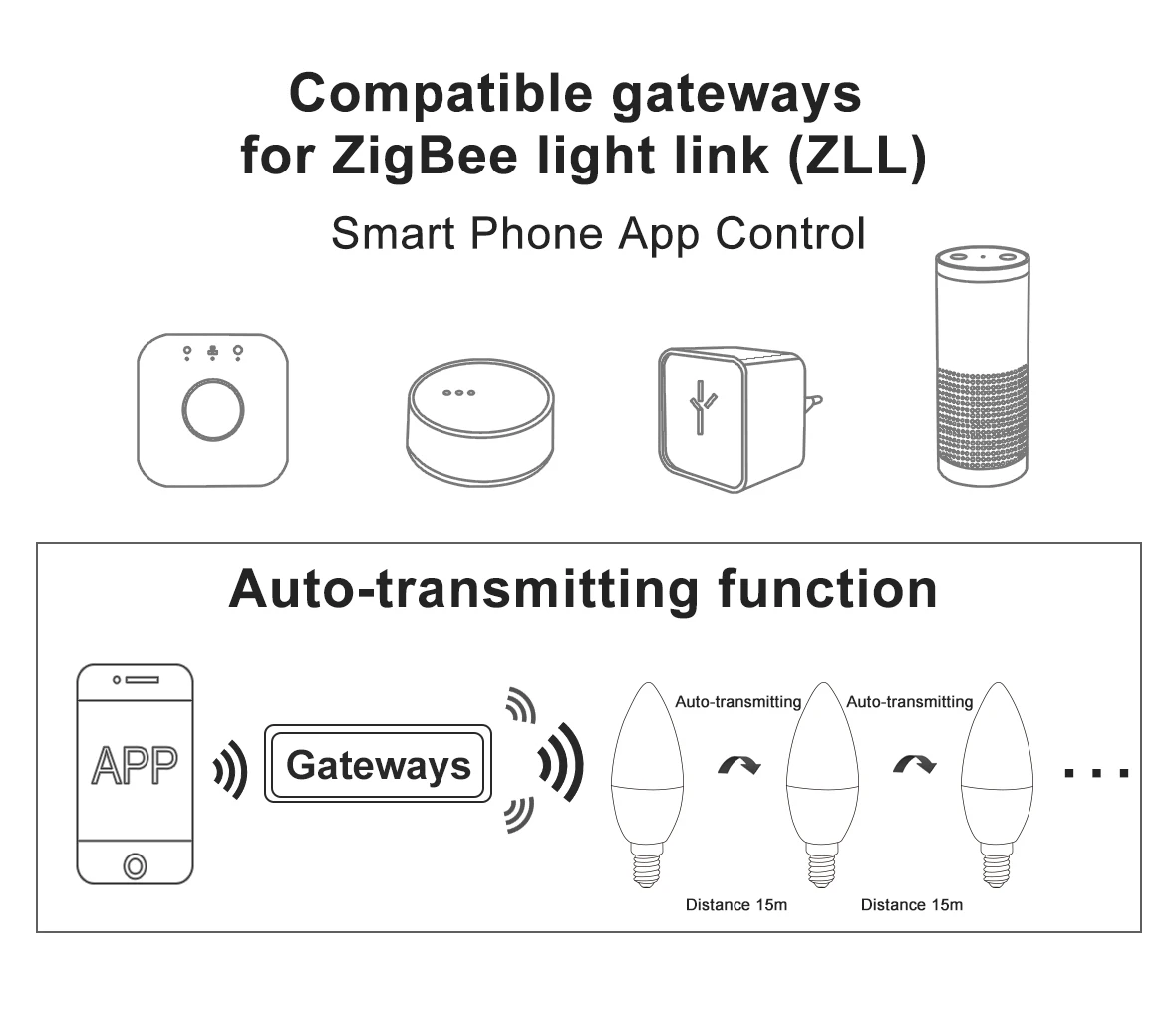 Led Smart Dimmer Light Switch Bulb Zigbee Street Light - ANKUX.COM