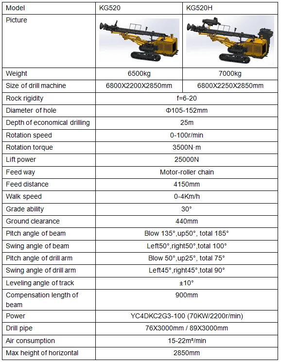 25m Depth KG520/KG520H Kaishan brand  Down the hole Drill Rig for Open use blast mining drilling well