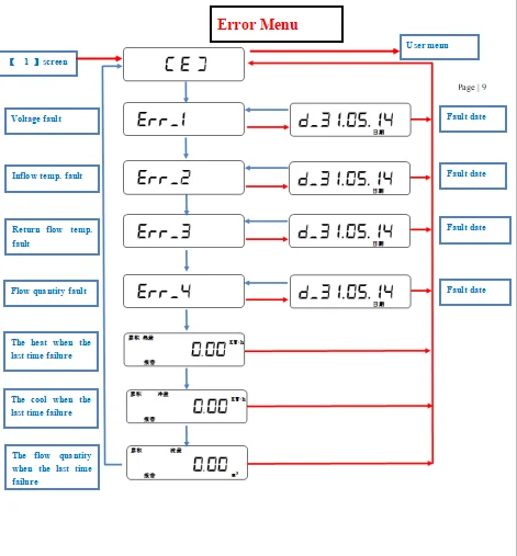2019 promotion price Heat meter wired mbus impulse LoRa GPRS/GSM NB-Iot wireless ultrasonic heat meter - ANKUX.COM
