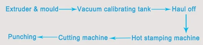 Process.jpg