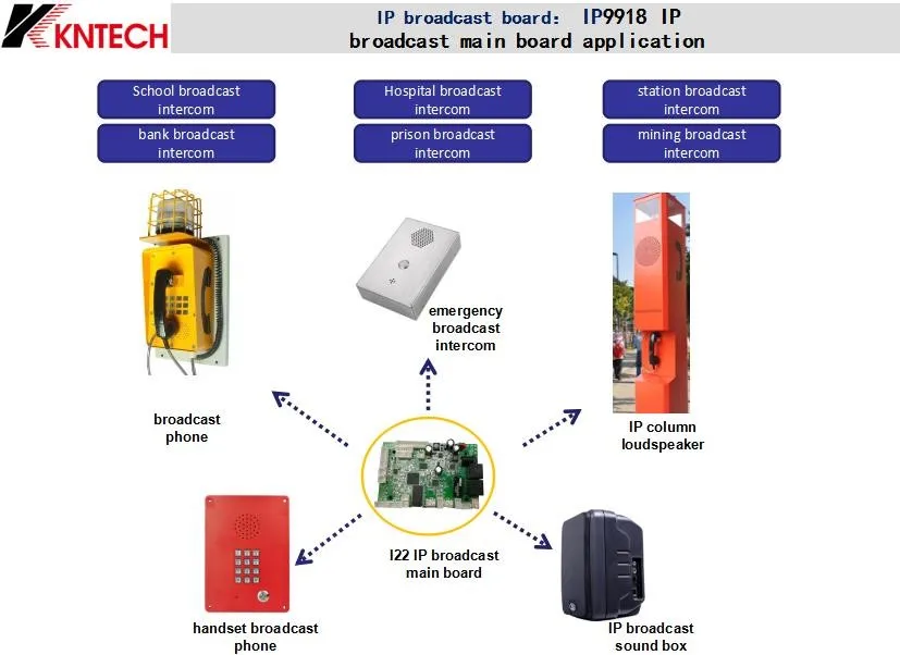 Import trade auxiliary communications system