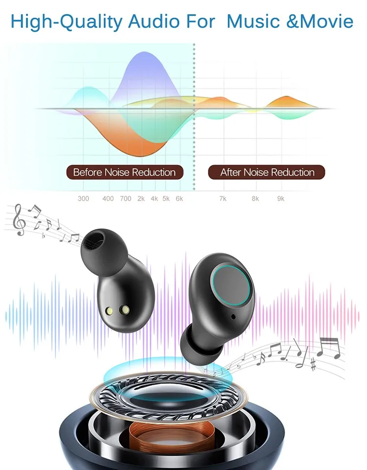 Wholesales 2019 Amazon Hot sale New TWS True Wireless Bluetooth Headphone Stereo HD Earphone Sport Boat Mini Earbuds Headset - ANKUX.COM