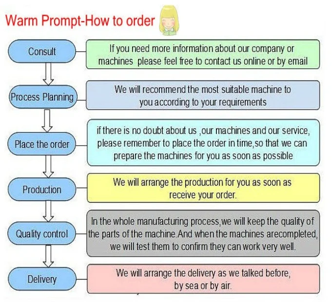 Skillful manufacture stone cnc router for processing ceramic JPS1212