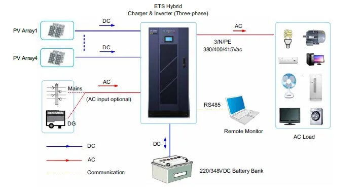 ETS system
