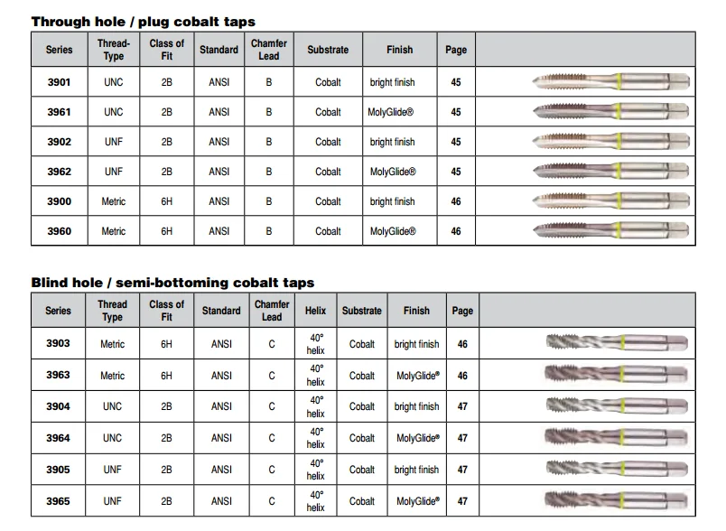 Guhring Taps Brand Straight Flute Taps Hand And Machine Taps Buy
