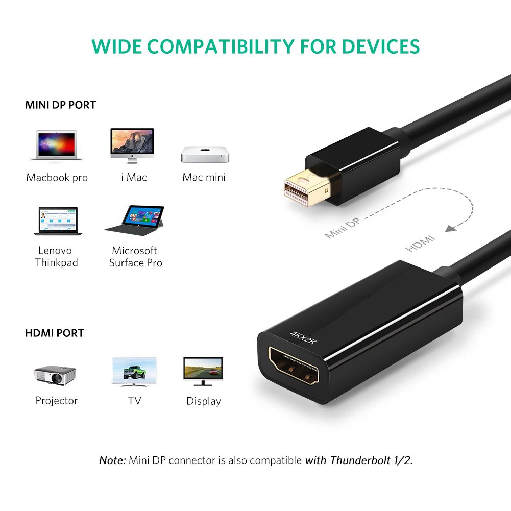 4K Mini Displayport to HDMI Adapter Active Mini DP Thunderbolt Port to HDMI AV HDTV Male to Female Adaptor for Mac Book iMac - ANKUX.COM