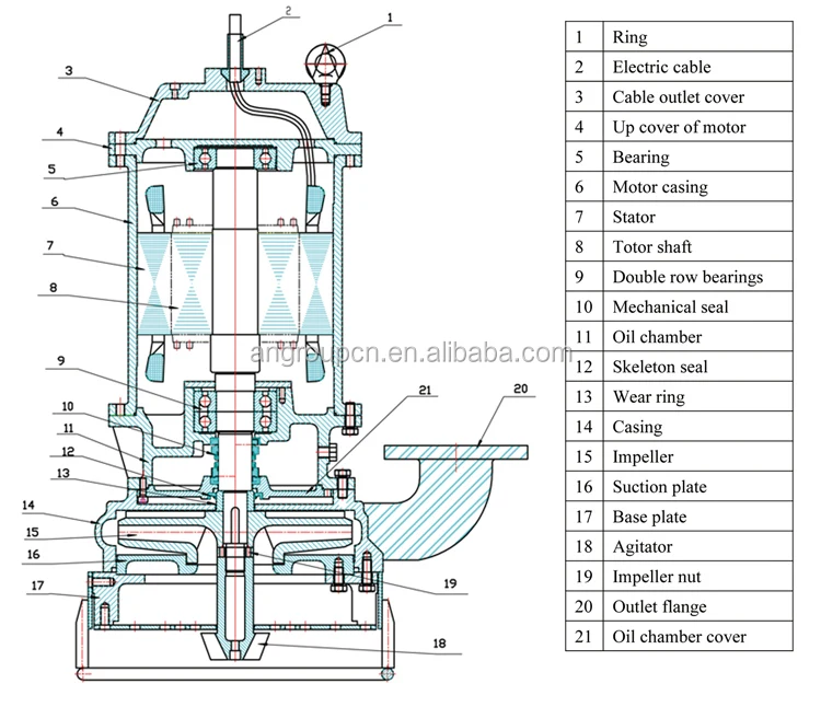 Submersible-Pump (1)