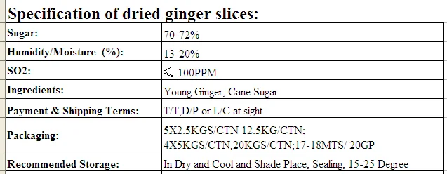 candy ginger