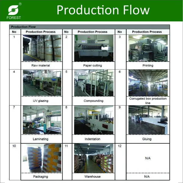 production flow.jpg