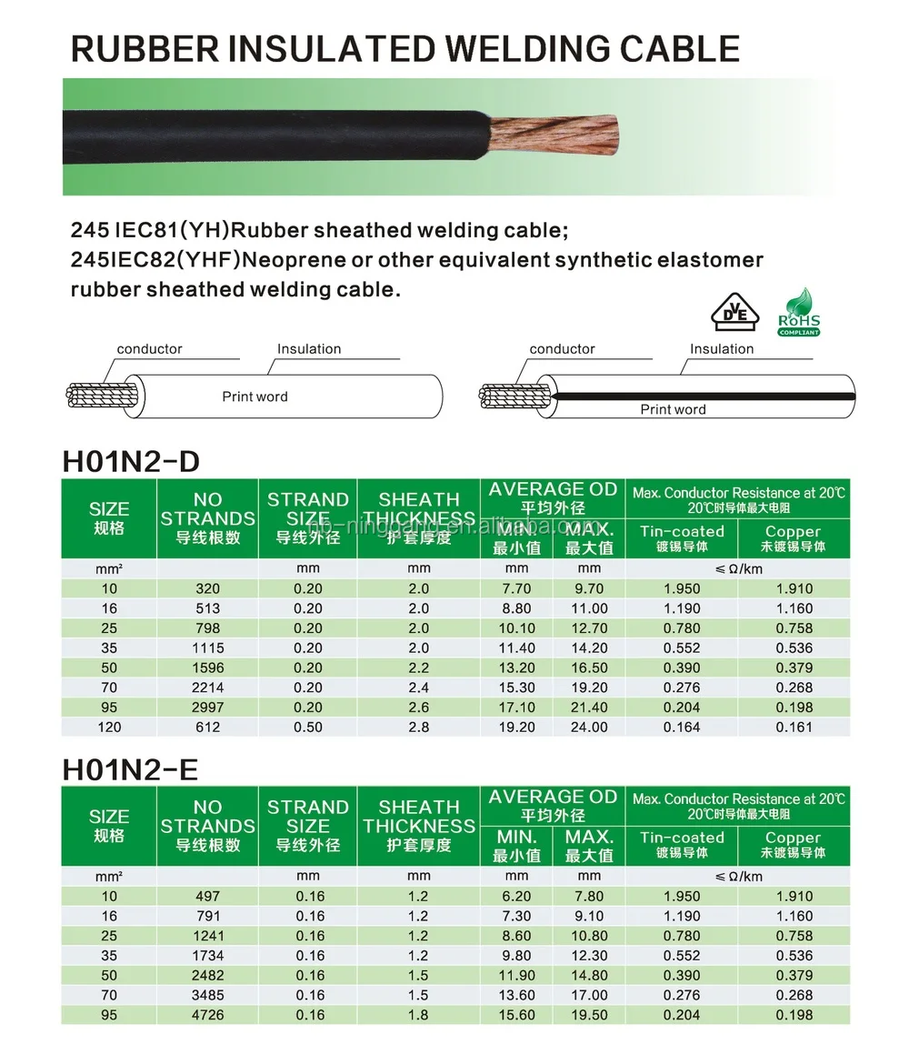 VDE H01N2-D WELDING CABLE.jpg