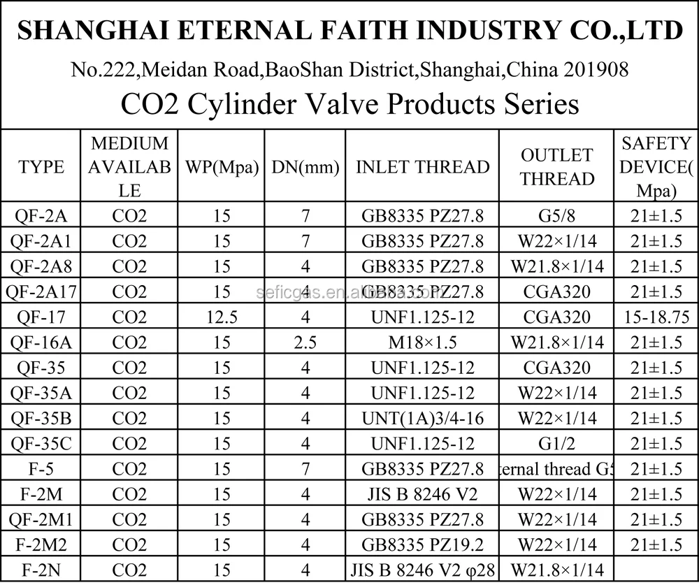 Medical Oxygen Gas Cylinder Valve Qf Valve Countries Thread Standard