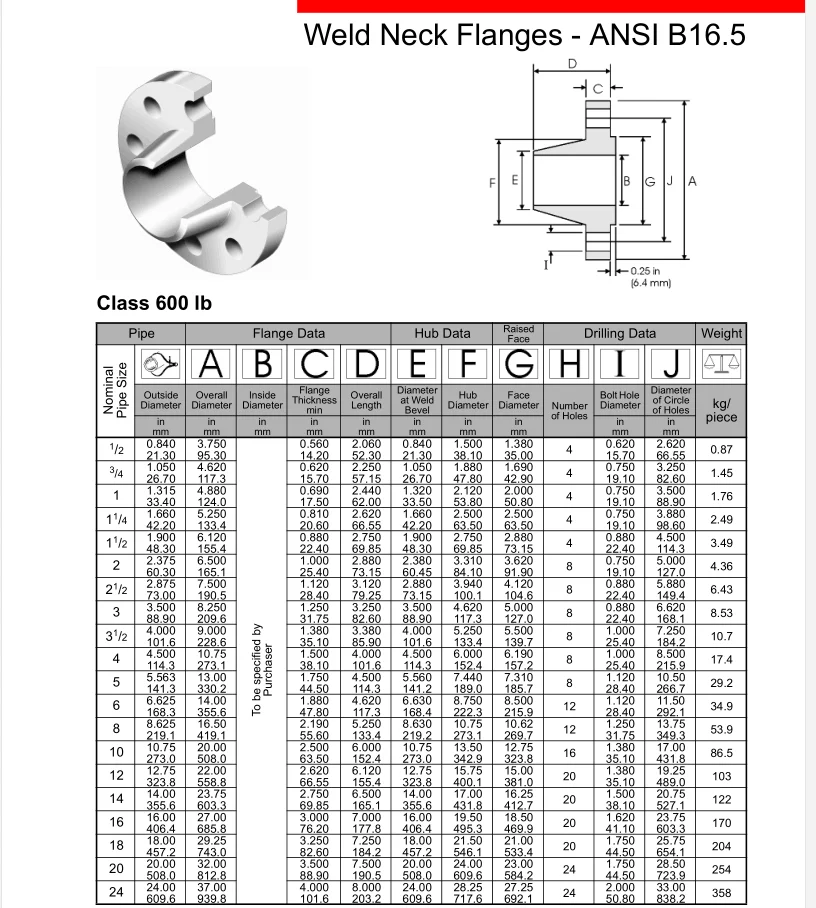 Ansi B 16.5 Ti Gr12 Titanium Wnrf Flange 6 Inch Cl600 - Buy Gr12 Rf Wn 