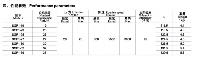 2020 hot sale Shimadzu High Pressure SGP1 SGP1A Series SGP1A30R634 Hydraulic gear pump
