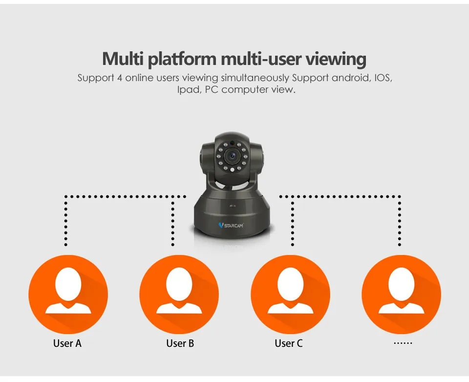 Wireless IR-Cut Night Vision Indoor zigbee ip camera - ANKUX.COM