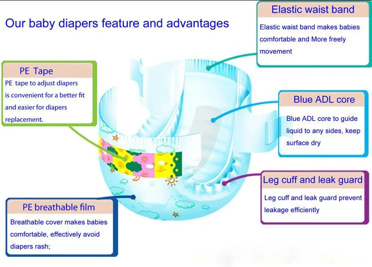 Good Quality High Absorption Baby Diapers Made In China For Italy Buy