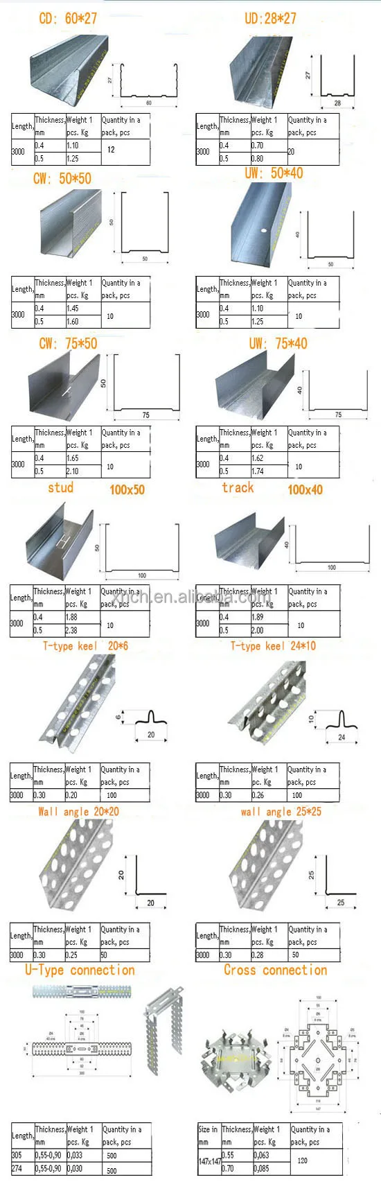 High Quality Metal Studs Sizes Buy Decorative Metal Studs Drywall 