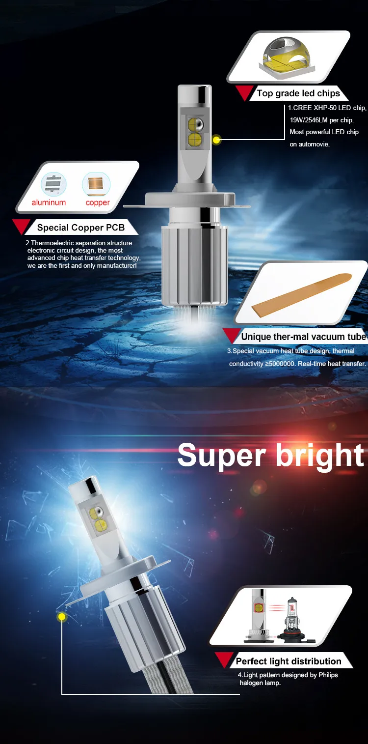 Wholesale auto parts DC12V-24V L5 G8 xhp50 led headlight bulbs 9004 9005 9006 9007 H4 H7 H8 H10 H13 led car headlight