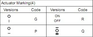 白/黒ロッカースイッチで単極2の方法、3の方法オン-オフ-オン仕入れ・メーカー・工場