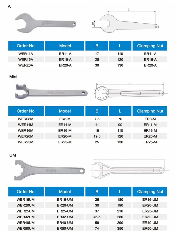 High Quality SK ER  Collet Chuck Spanner 