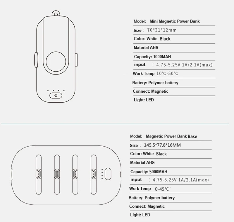 New Product Ideas 2019 Strong Finger Magnetic Power Bank Wireless Charger - ANKUX.COM