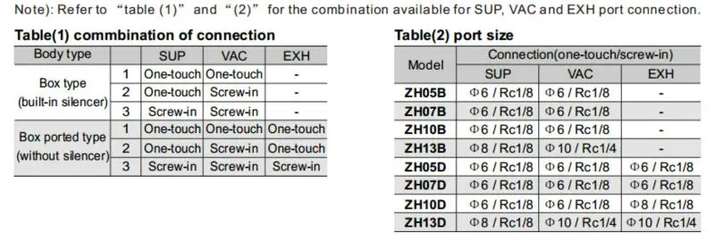 ZH Series Vacuum Ejector-SMC Vacuum Generator