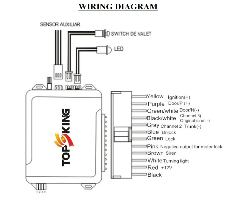 universal car alarm remote control