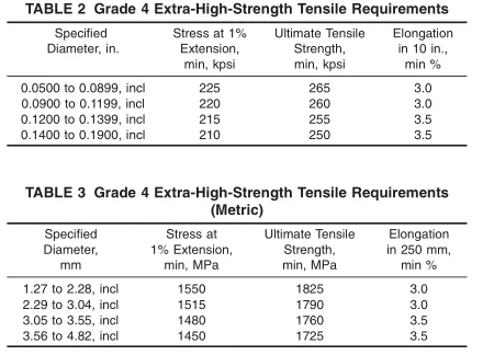 25 factory! ASTM B 957 ultra high strength steel core/ Galfan coated steel wire for Aluminium Conductor