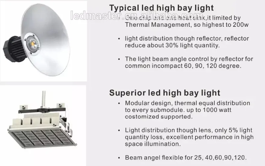 200lm/W low UGR 100w 150w 200w 250w zigbee wireless control led high bay for warehouse - ANKUX.COM