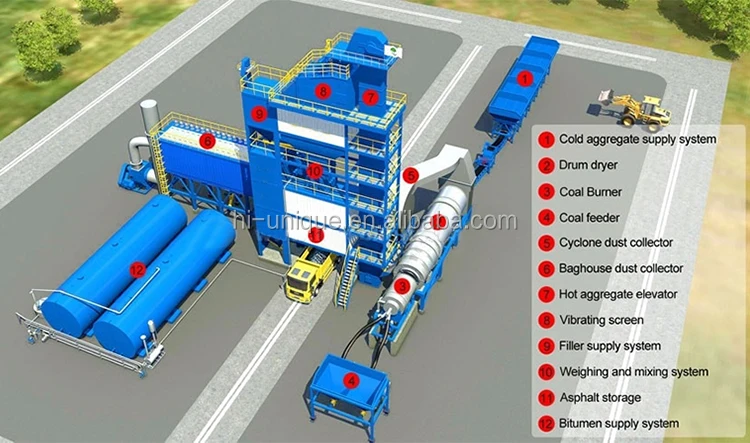 mobile asphalt batching plant