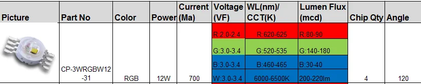 Hot Sell 4in1 8pin Cob 1w 4w 12w Rgbw High Power Led Chip diode lighting source