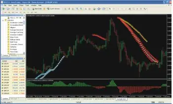 Trading indicators software