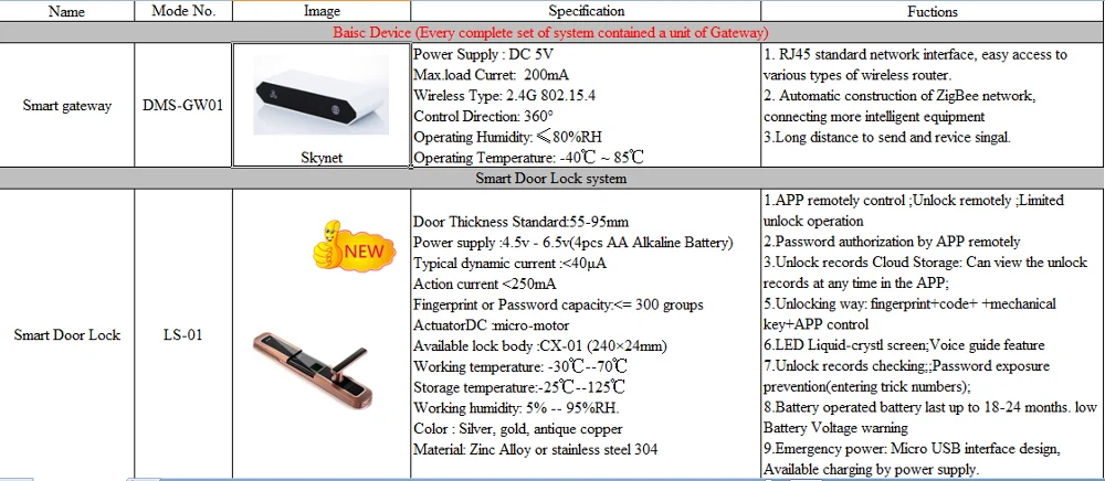 Z -wave 2.4GHz touch screen light control wireless home automation gateway products - ANKUX.COM