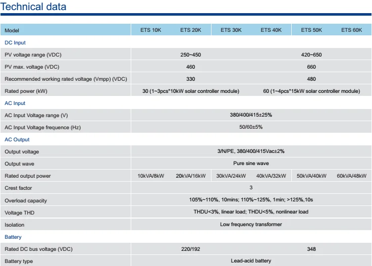 ETS spec 3 (2)