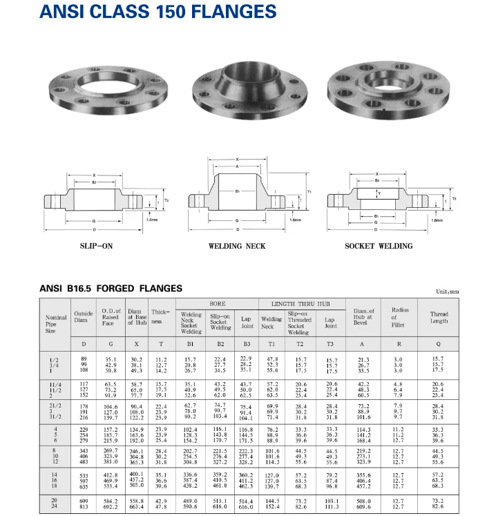 ansi150 b16.5 slip on rf casting flange