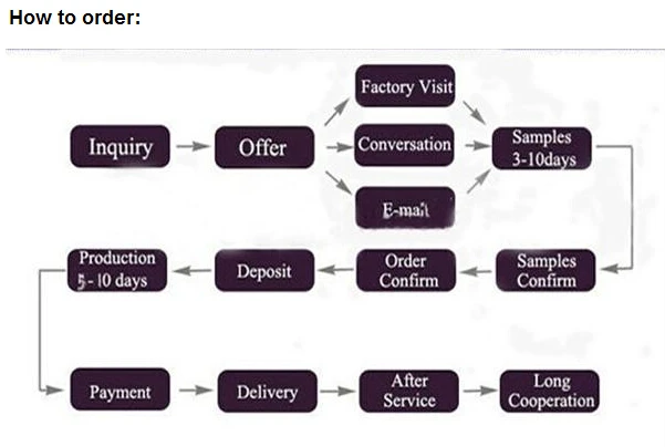how toorder.jpg