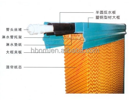 poultry slaughterhouse equipment