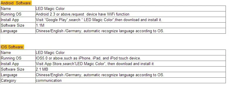 2015 new led products wifi connected led controller rgb with dimmer timers - ANKUX.COM