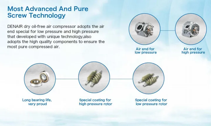 25m3 screw dry oil-free air compressor