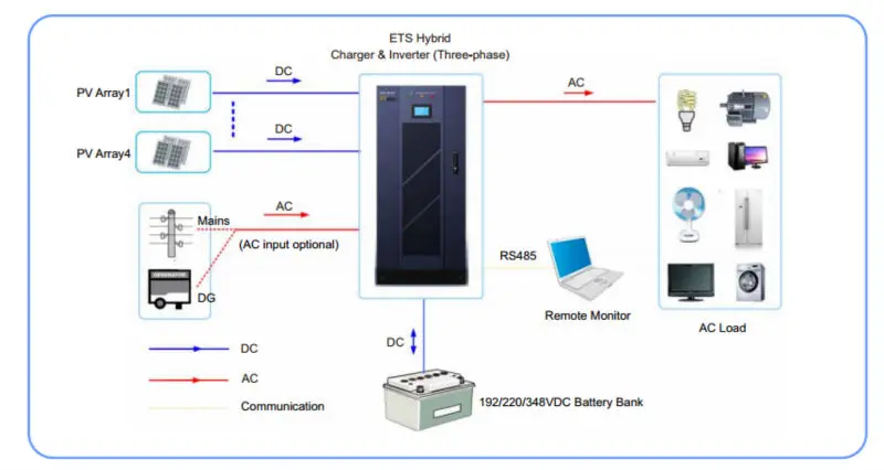 ESS off grid
