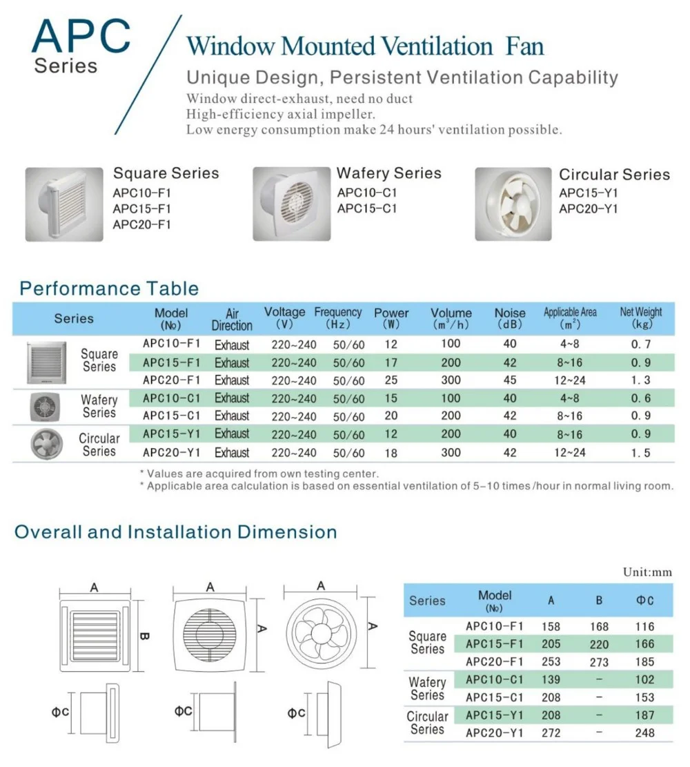 Exhaust Pole Mounted Fan, AC 220V~240V, Electric - detail 4