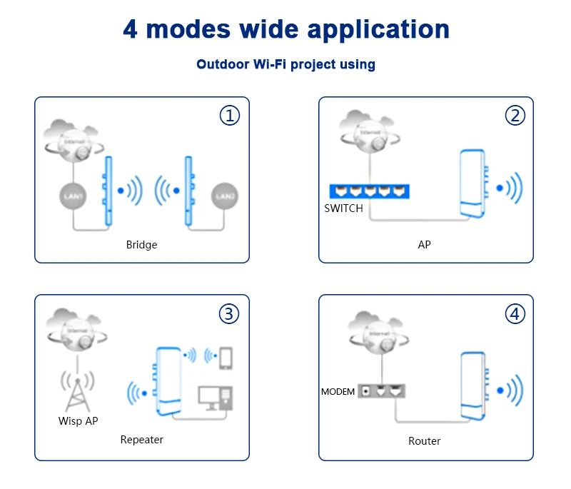 zbt apg521 5.8ghz 300mbps high power wireless outdoor access point